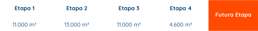 etapas-sc